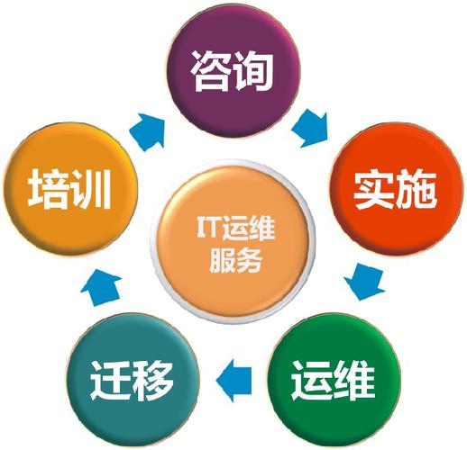it运维服务 &ndash; 深圳宝立计算技术
